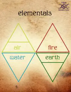 Simple Spells for Protection - The Elementals