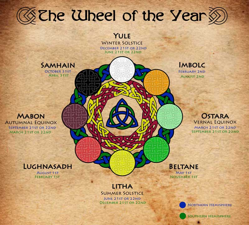 Wheel of the Year and the Sabbats Pagan Calendar Santuário Lunar